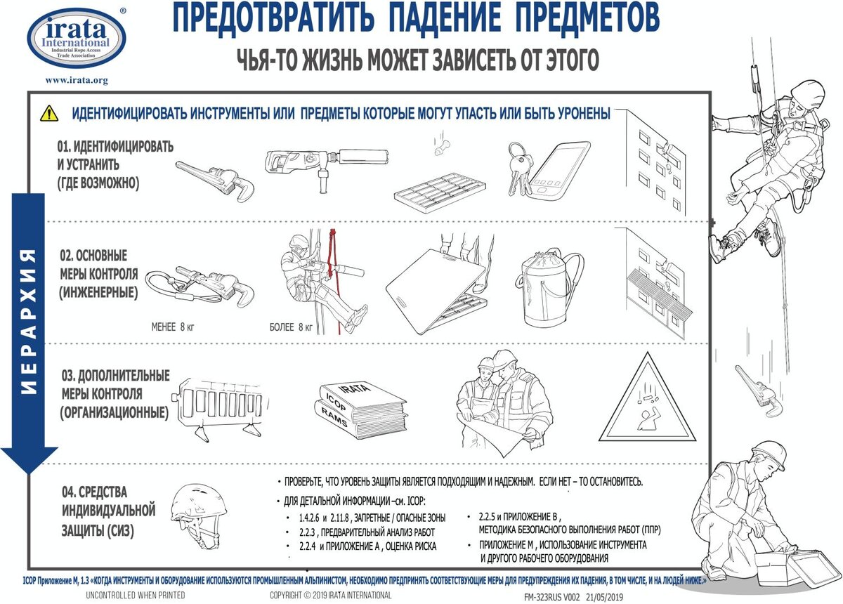 Рекомендации IRATA