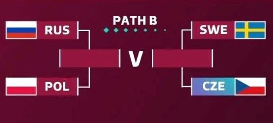 Жеребий нашей сборной.