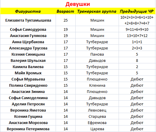 Популярное женское имя 2022. Самые популярные имена 2022. Самые популярные имена в России 2022. Популярные женские имена в России в 2022. Редкие имена в России 2022.