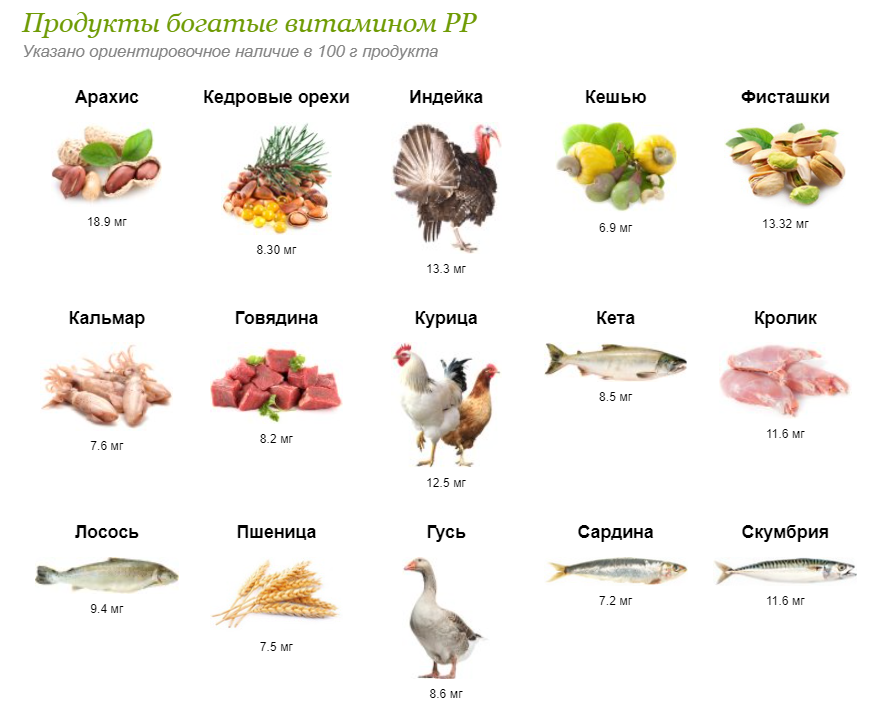 12 продуктов, которые улучшают настроение и помогают бороться со стрессом - Inc. Russia