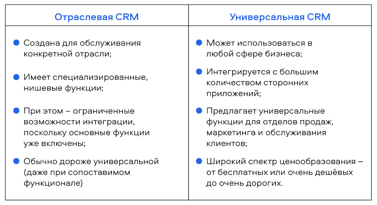 Сравнение вертикальных и горизонтальных систем + рекомендации по использованию. Казалось бы, CRM, созданная специально для вашей отрасли, – это как раз то, что нужно.