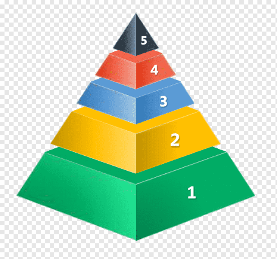 Источник: https://w7.pngwing.com/pngs/263/198/png-transparent-egyptian-pyramids-maslows-hierarchy-of-needs-color-pyramid-angle-color-splash-triangle.png
