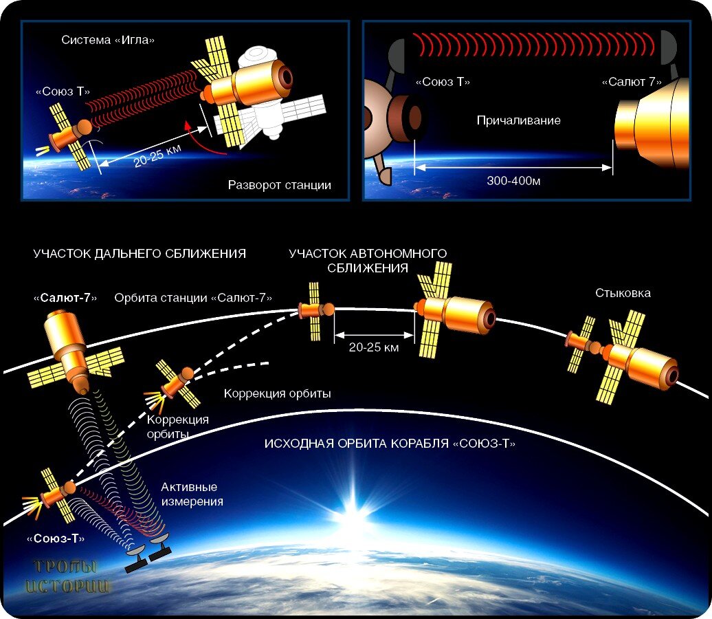Предполагаемая схема стыковки