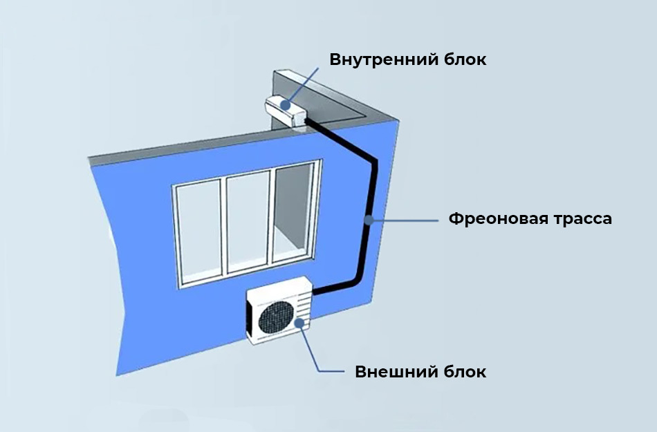 Что лучше рекуператор или бризер