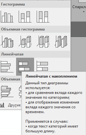 Гистограмма с накоплением. Отображение итогов