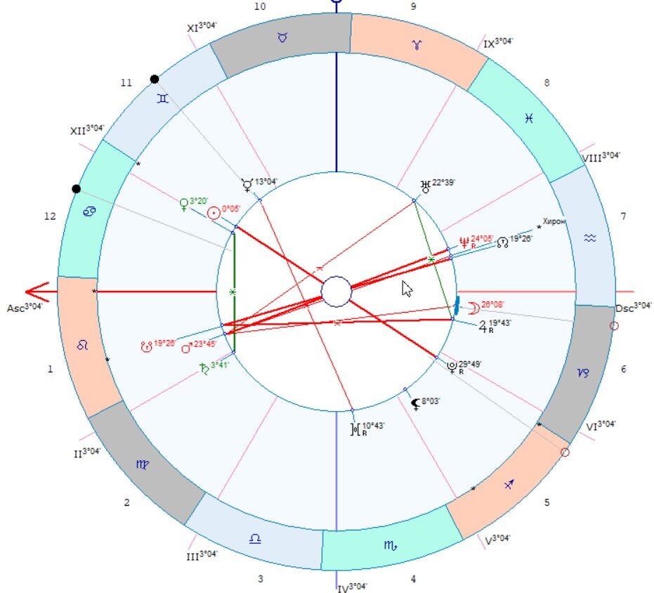 система домов плацидус. система домов в астрологии. астрологические дома в натальной карте. система плацидуса в астрологии. системы астрологии.