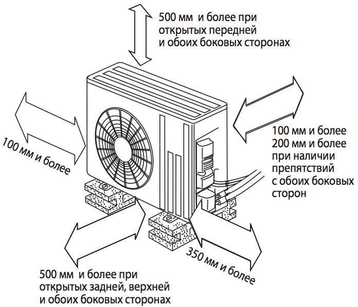 Схема установка блока кондиционера на наружной стене. Схема сплит системы наружного блока установка. Нормы крепления внешнего блока сплит системы. Схема крепежа наружного блока кондиционера.