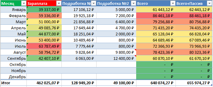 Таблица доходов