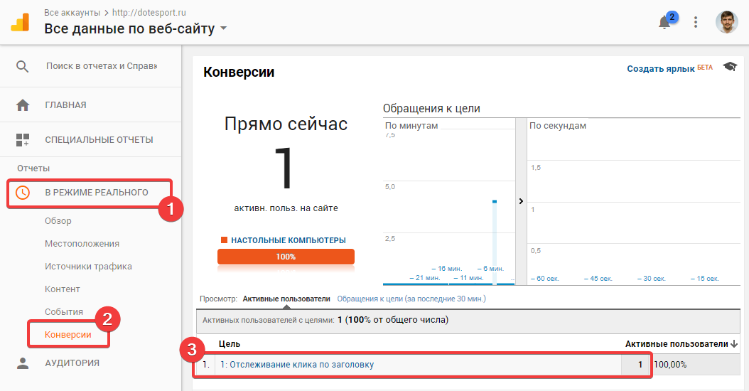 Отследить конверсию