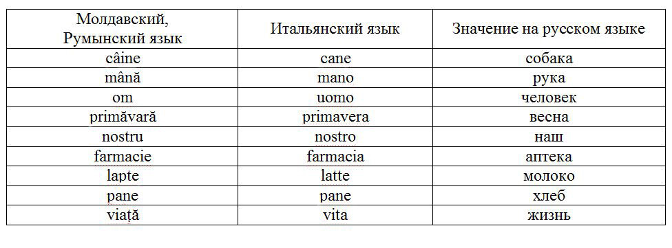 3 Перенос влияния родного языка