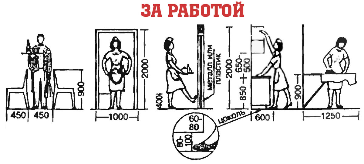 Эргономика в интерьере реферат