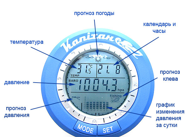 Измерение атмосферного давления для рыбалки | Условия погоды и их влияние