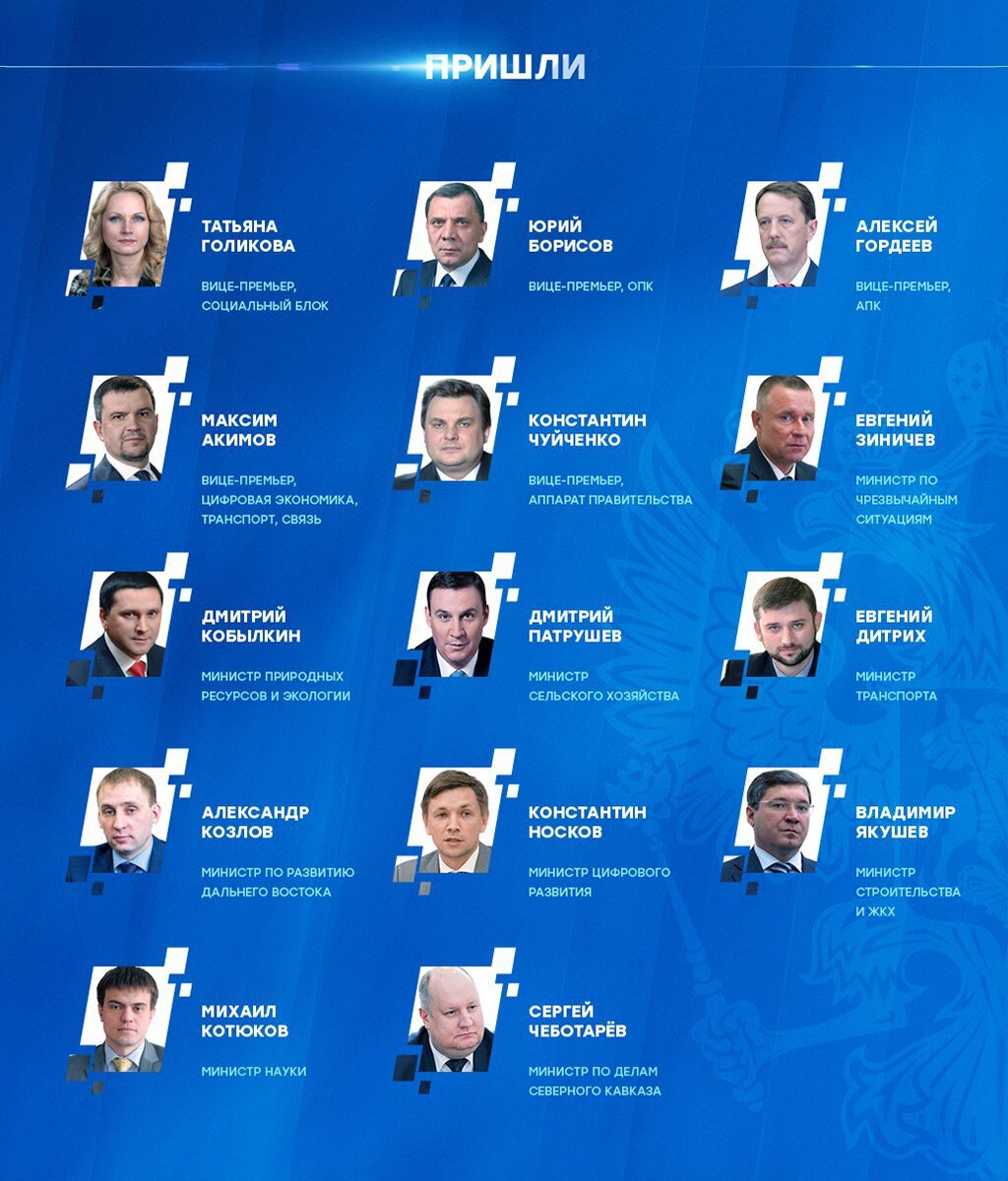 министры внутренних дел россии список по годам
