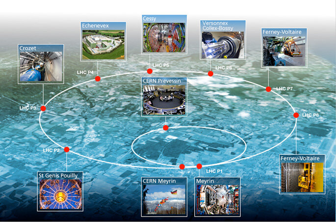 Схема большого андронного коллайдера