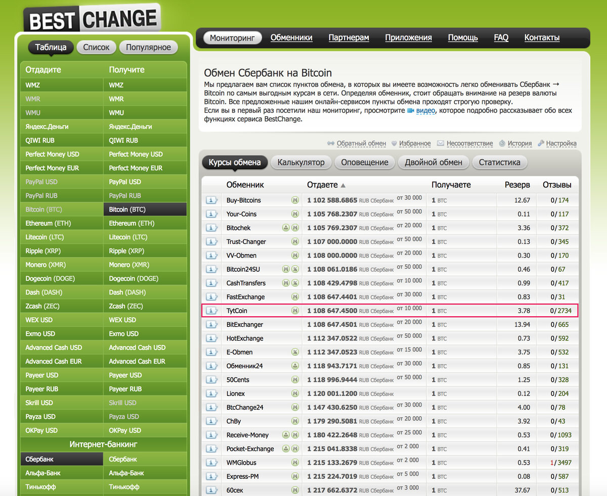 После регистрации в обменники, укажите свои данные (номер карточки и номер кошелька), для того, что бы вам могли перевести Bitcoin.