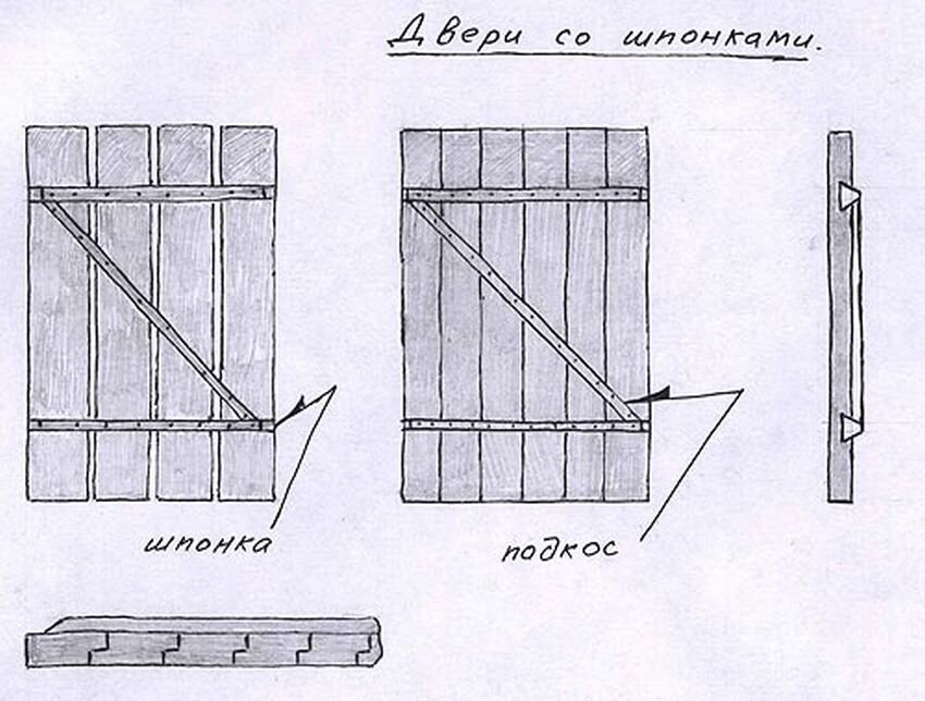 Как сделать дверь для сарая своими руками