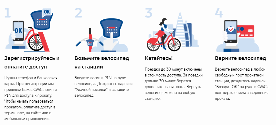 Source: https://velobike.ru/