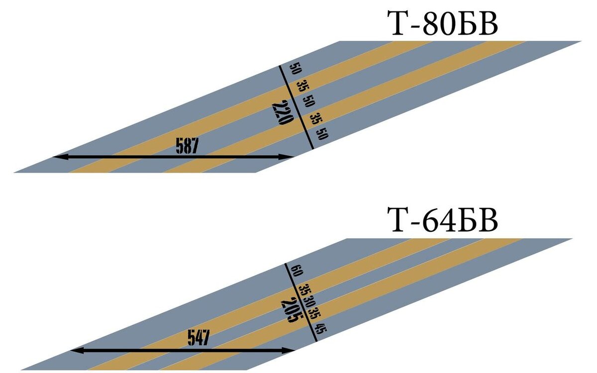 Схема бронирования танка т 72