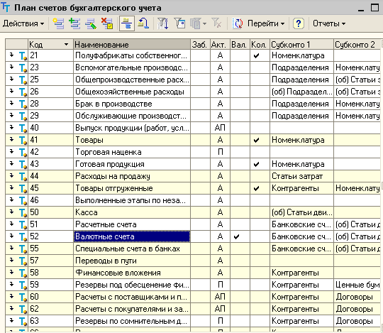 Определение критериев формирования рабочего плана счетов для организации