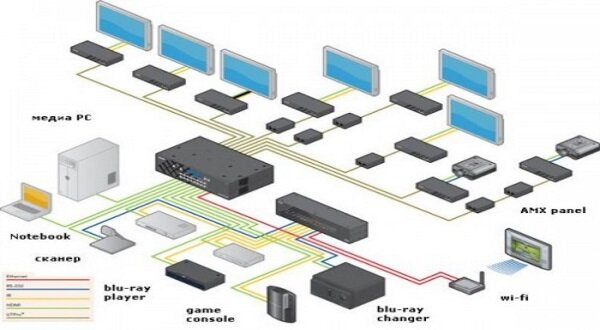 Система мультирум. HDMI.