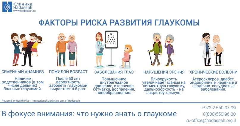 Лечение глаукомы в клиниках Израиля, стоимость, отзывы | camperfamily.ru - SapirMedical