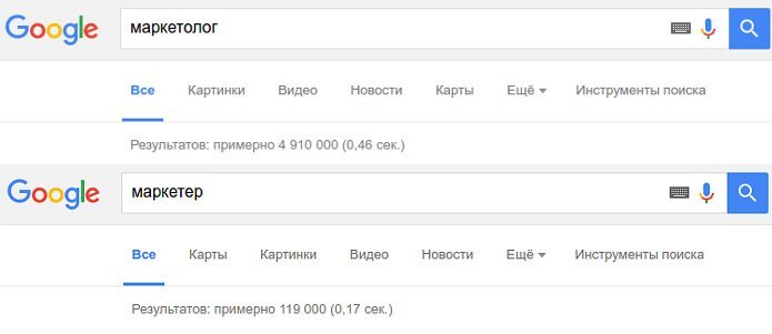  
 В поисковой выдаче Google слово «маркетолог» встречается в 41 раз чаще, чем «маркетер». 