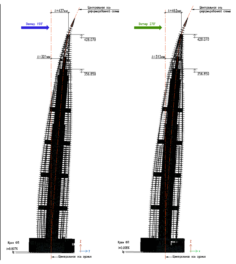 Если у лифта в небоскребе оборвется трос | Лахта Центр | Дзен