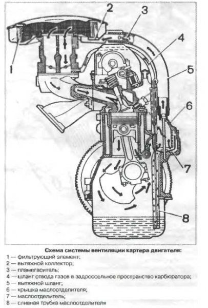 Фильтр картерных газов своими руками (маслоуловитель)