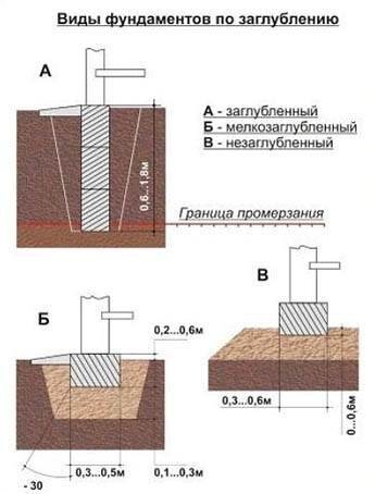 Керамические блоки: инновационные и экологичные