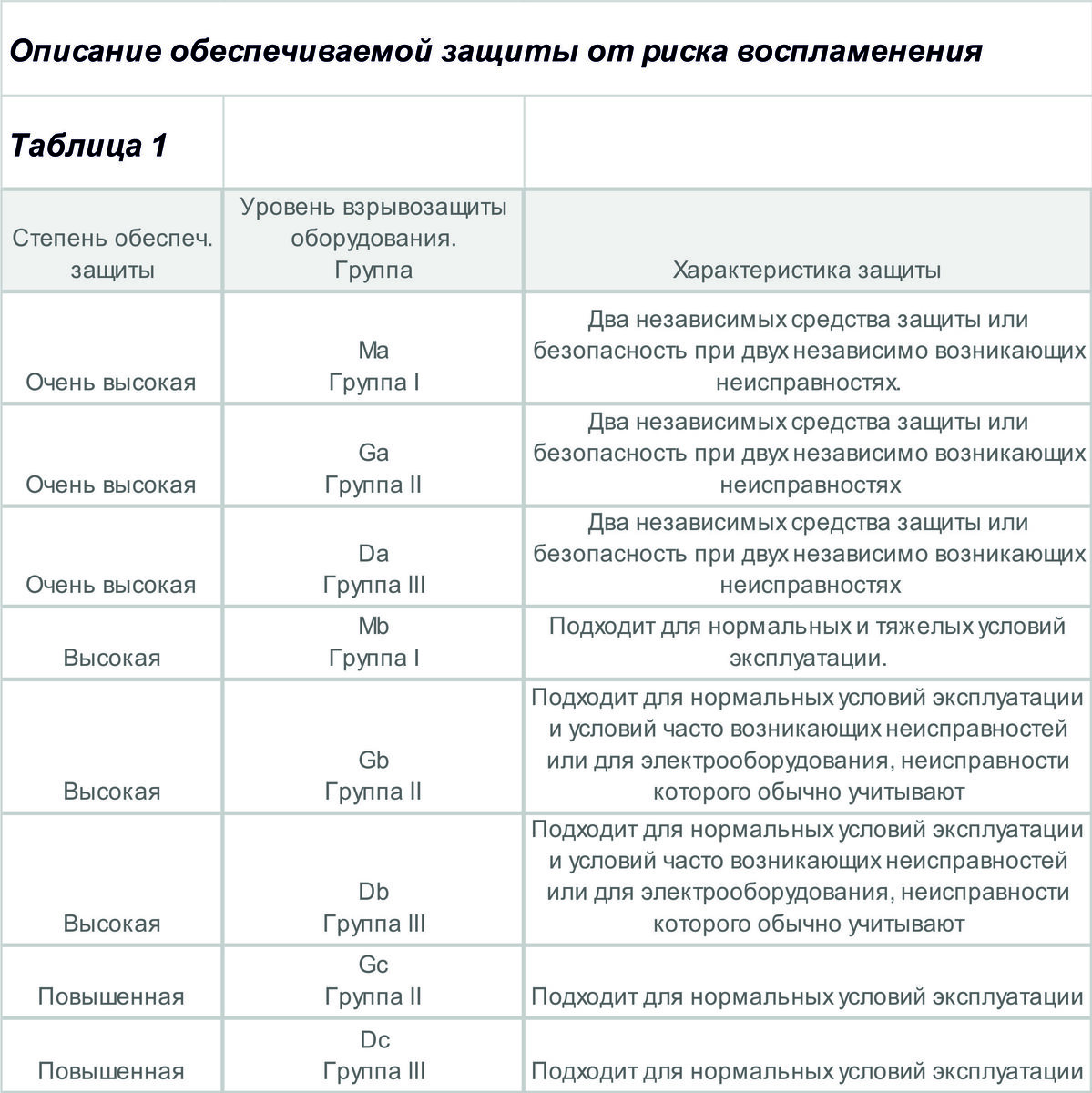 Все что нужно знать о взрывозащите | РусАвтоматизация | Дзен