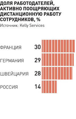 Один из важных трендов — переход работников в дистанционный режим. Инфографика "РГ" / Антон Переплетчиков / Татьяна Батенева 