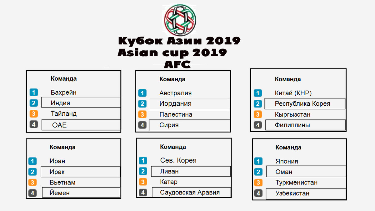 Кубок Азии по футболу 2019. 1 день. Результаты. Таблицы. Расписание. (Asian  cup 2019 AFC) | Алекс Спортивный * Футбол | Дзен