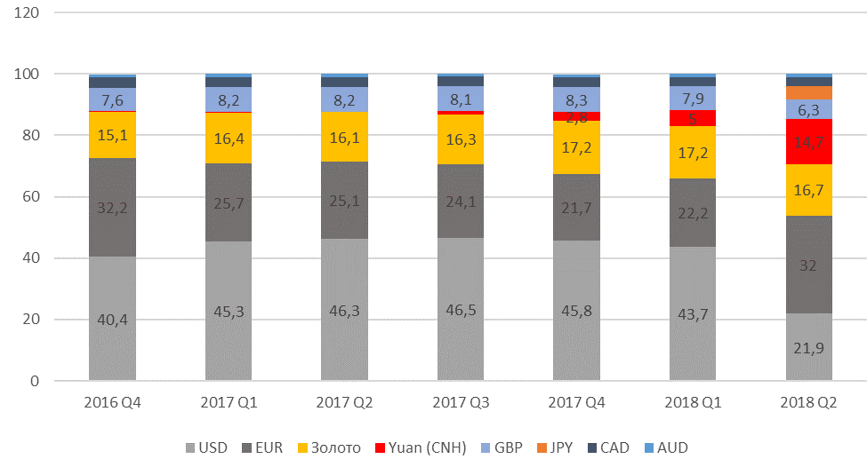 
Источник: ЦБ РФ, ITI Capital