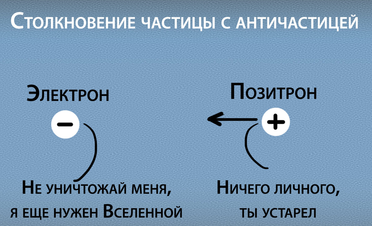 Презентация элементарные частицы античастицы