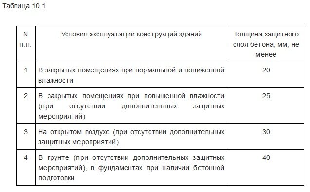 Защитный слой бетона | Компания «АСТИМ» - Астим