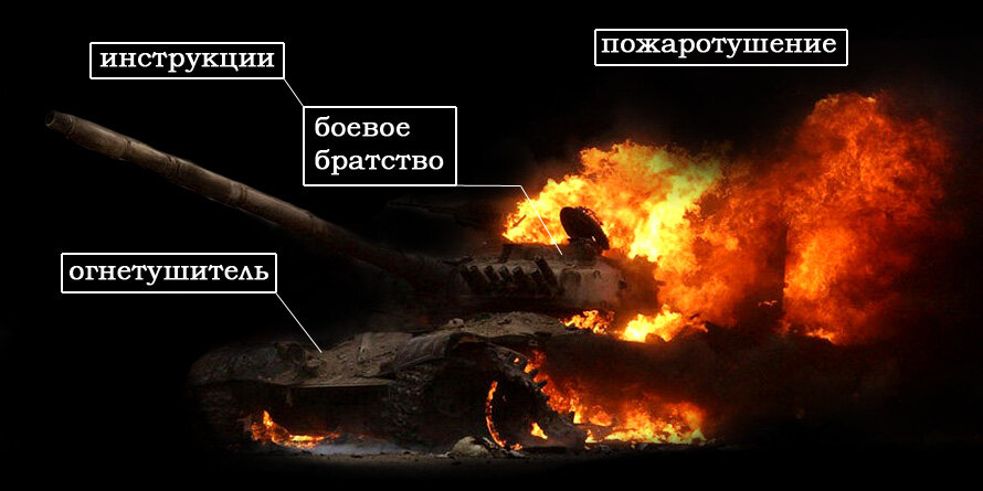 Механика пожаров в WOT зависит от многих факторов