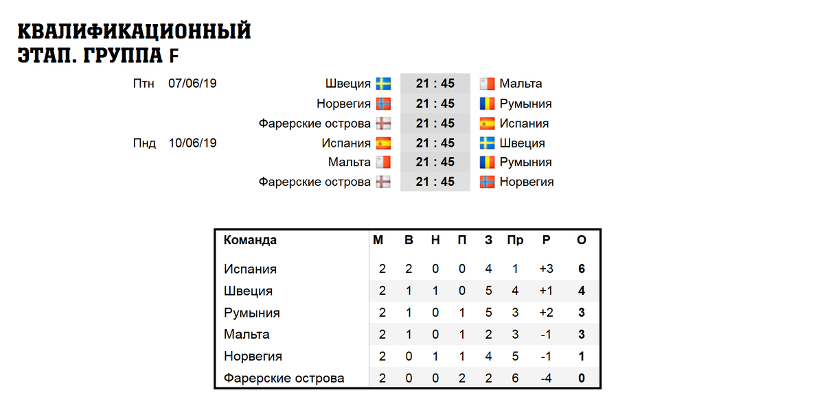 Футбол квалификация евро результаты