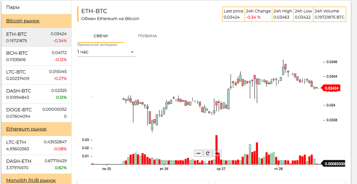 График биржи рубли. Bitzlato биржа. P2p биржа. Биржа обмена. Биржа обмена валют в МАЙНКРАФТЕ.