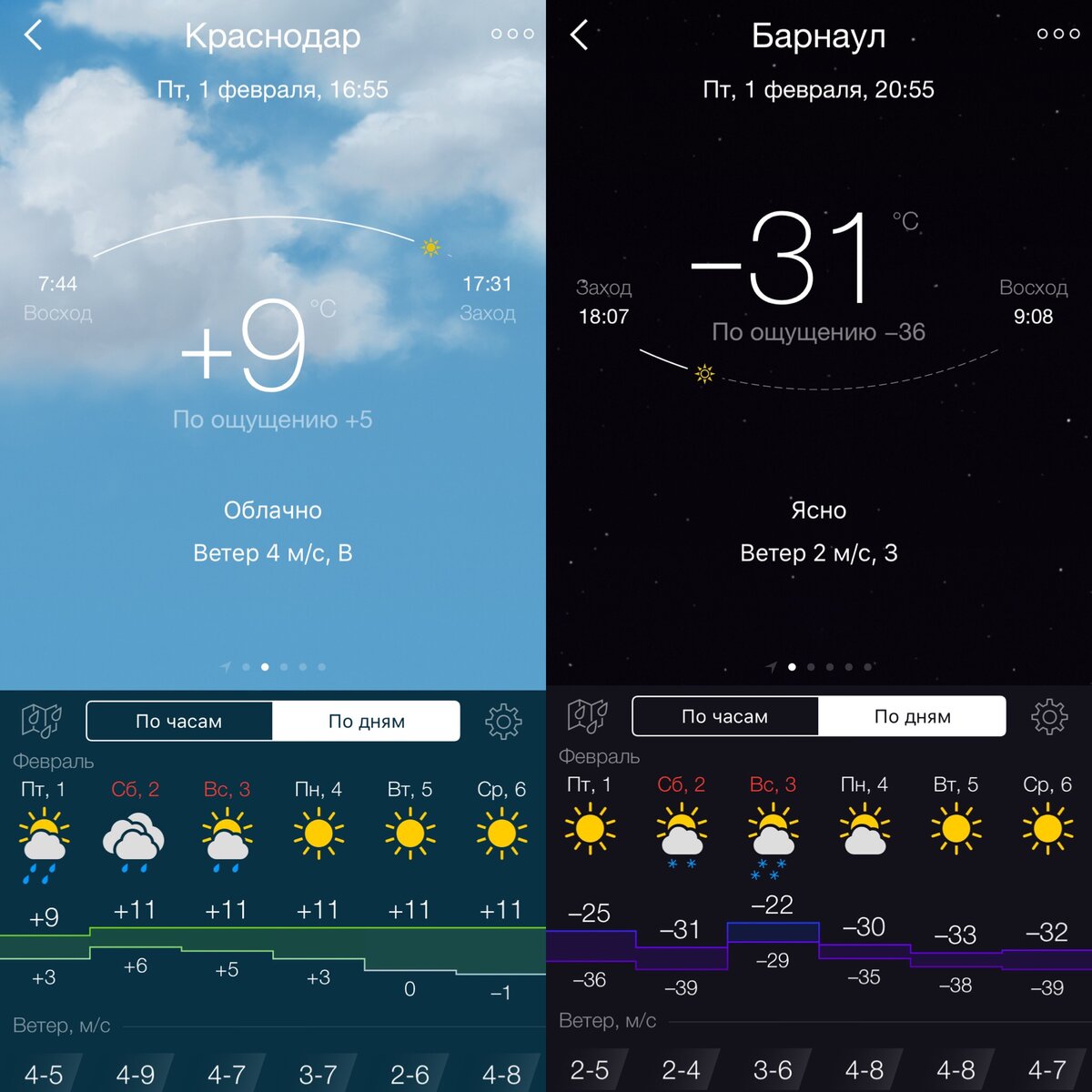 А это сравнение погоды 1 февраля в Барнауле и в Краснодаре