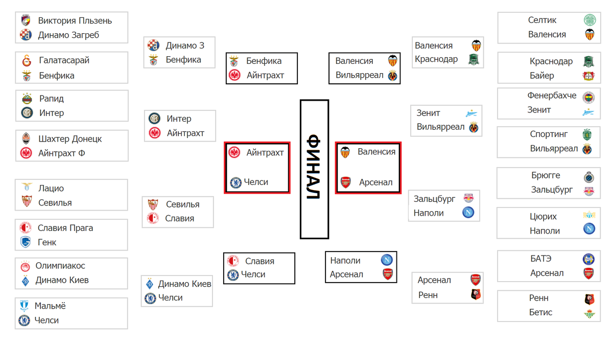 Лига Европы таблица. Турнирная таблица ЛЧ 1/4 финала. Таблица 1/8 финал кто вышел на Лигу Европу. Таблица матчей макет с 1/16 финала. Лига европа расписание таблица