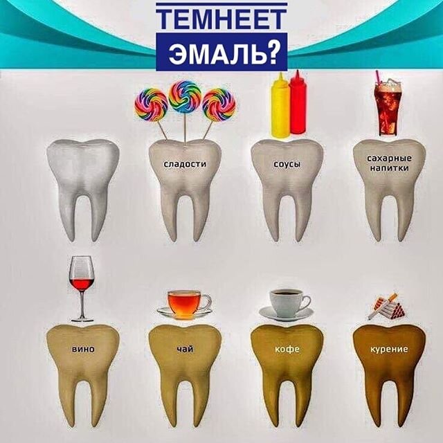 От чего могут темнеть зубы?