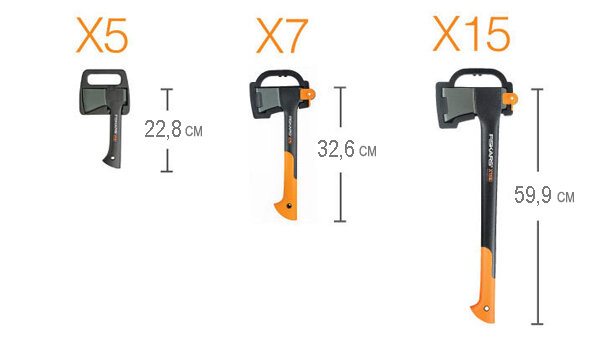 Топоры Fiskars для рубки