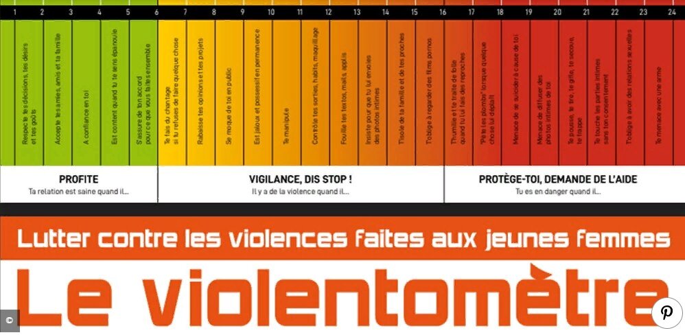 Источник: https://www.marieclaire.fr/le-violentometre-l-outil-pour-mesurer-si-vous-etes-en-danger-dans-votre-couple,1317790.asp