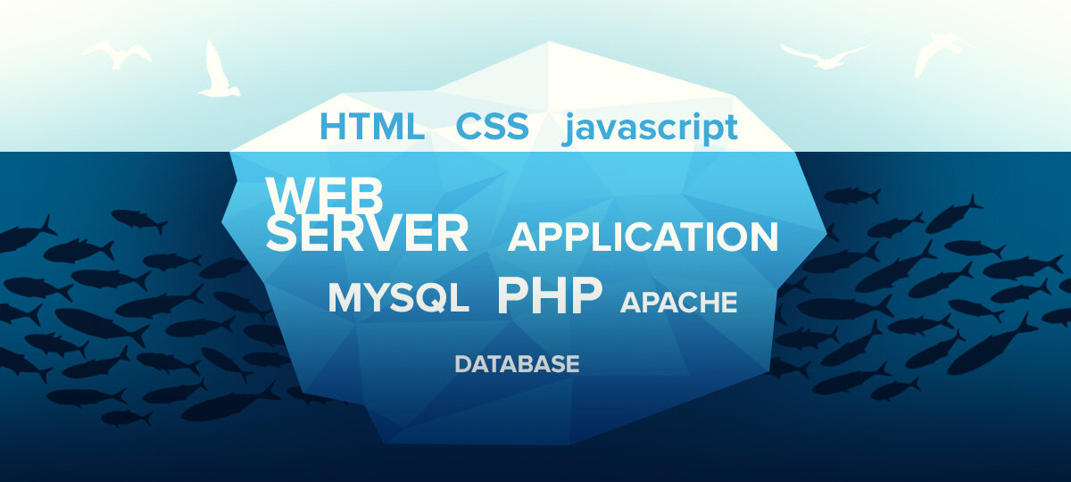 Frontend fullstack. Фронтенд Разработчик. Баннеры Front end. Фронтэнд и бэкэнд что это. Фронтенд бэкенд Мем.