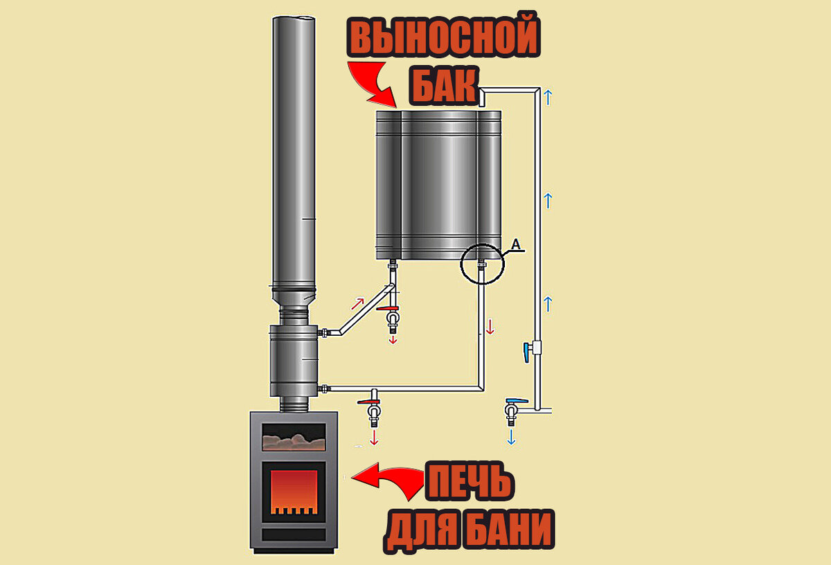 Схема подключения теплообменника в бане на печи