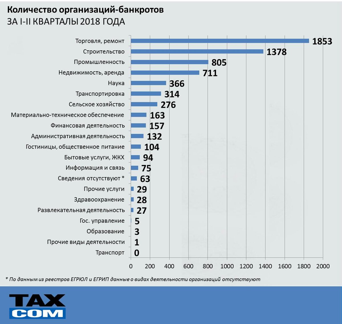 Количество компаний. Количество предприятий в России. Количество предприятий в Москве. Количество обанкротившихся предприятий по годам. Количество предприятий в России статистика по годам.