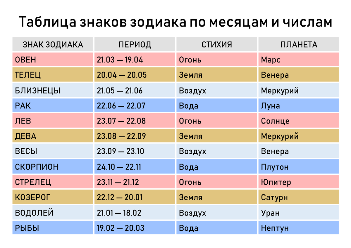 3 октября кто по знаку зодиака