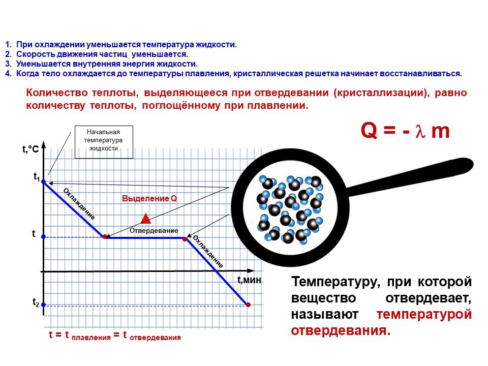 Теплота плавления полипропилена. Температура при которой прекращается тепловое плавление равна. Тепловое движение. График плавления и кристаллизации кристаллических тел. Плавление и кристаллизация.