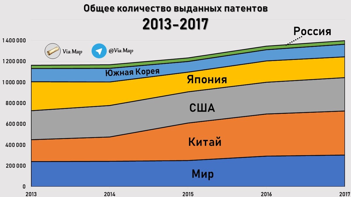 Рейтинг стран по количеству патентов | Via Map | Дзен