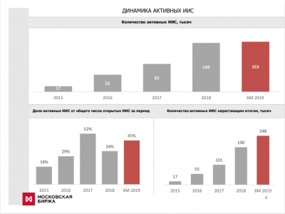 У многих граждан возникает вполне закономерный вопрос — почему инвестиционный счет, а не привычный всем банковский вклад?